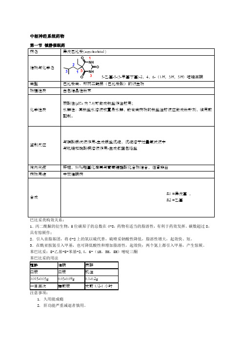 药物化学重点笔记(打印版)07