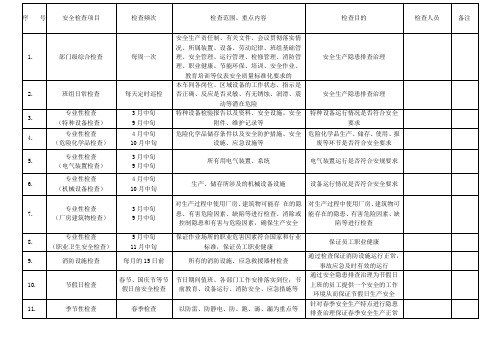 安全检查计划表