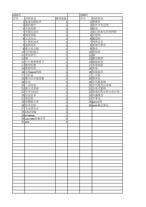 【计算机应用研究】_重要作用_期刊发文热词逐年推荐_20140723