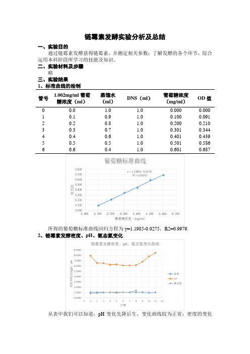 链霉素发酵实验分析及总结