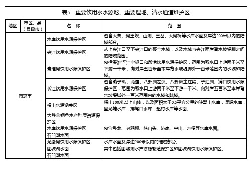 表5重要饮用水水源地、重要湿地、清水通道维护区