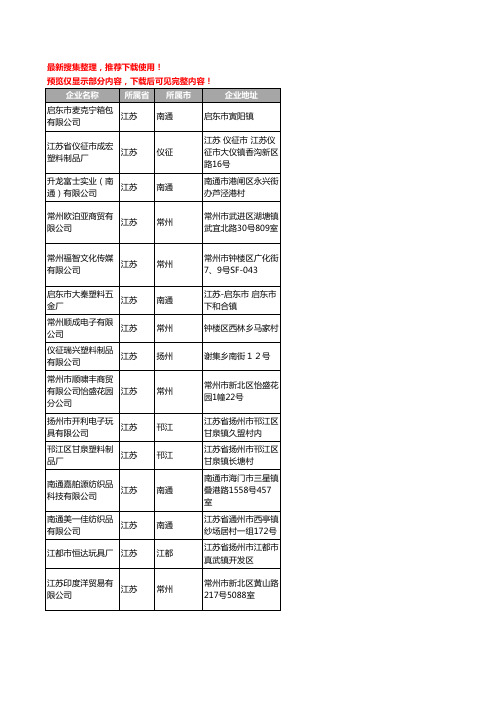 江苏省塑料玩具制品工商公司商厂家企业名录名单联系方式大全117家