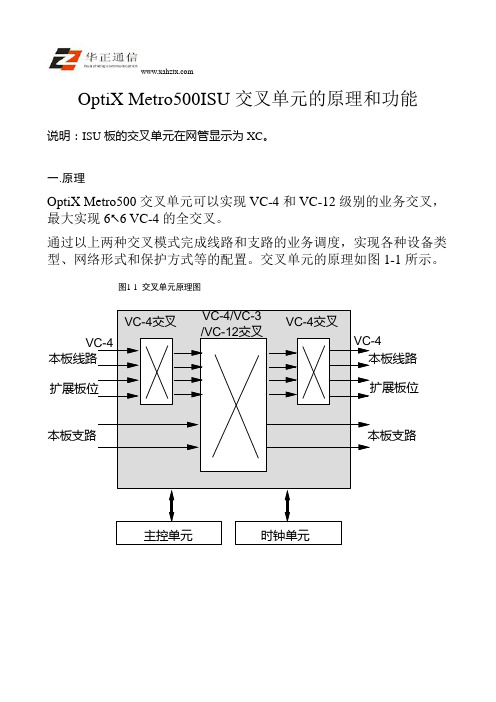 OptiX Metro500ISU交叉单元的原理和功能