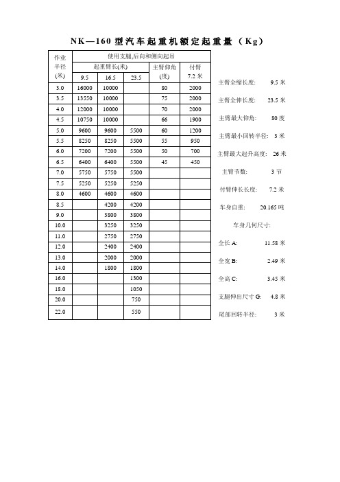 常用轮式吊车性能表