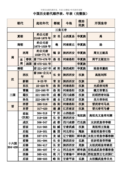 中国历史朝代顺序表、年表(完整版)-年代排序表图