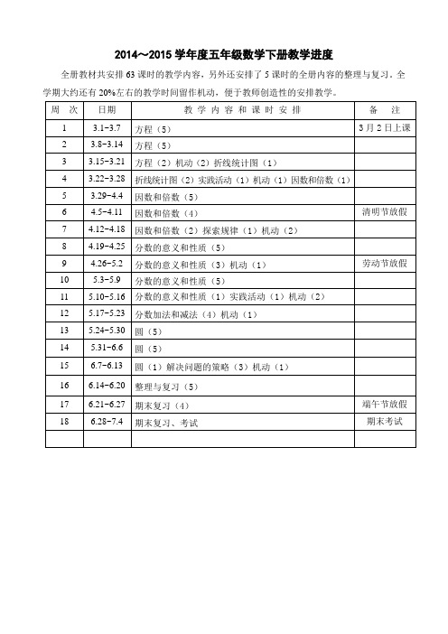 2014-2015学年度五年级数学下册教学计划