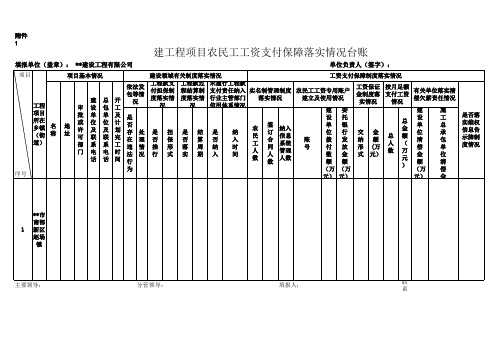 建工程项目农民工工资支付保障落实情况台账