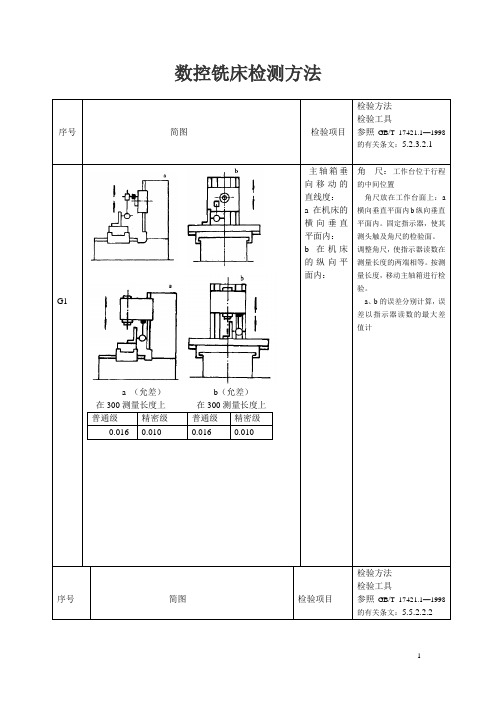 数控铣床精度检验表[1]