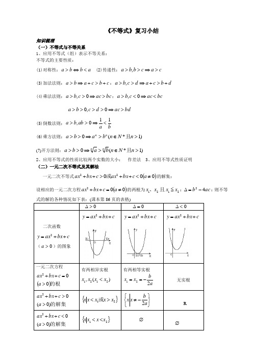 高一年级数学《不等式》复习小结