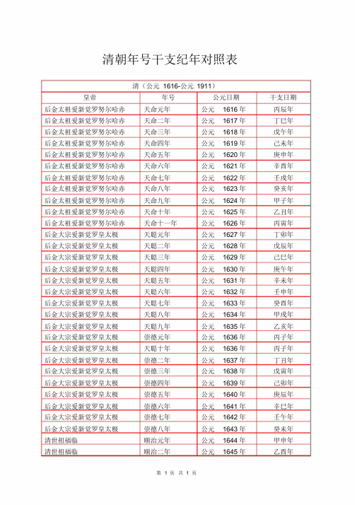 清朝年号干支纪年对照表