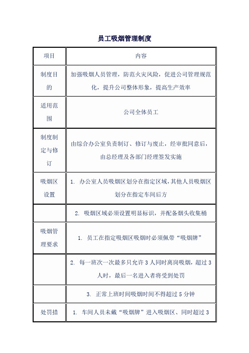 员工吸烟管理制度