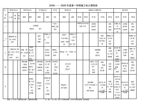 2008——2009年度第一学期建工电大课程表(精)
