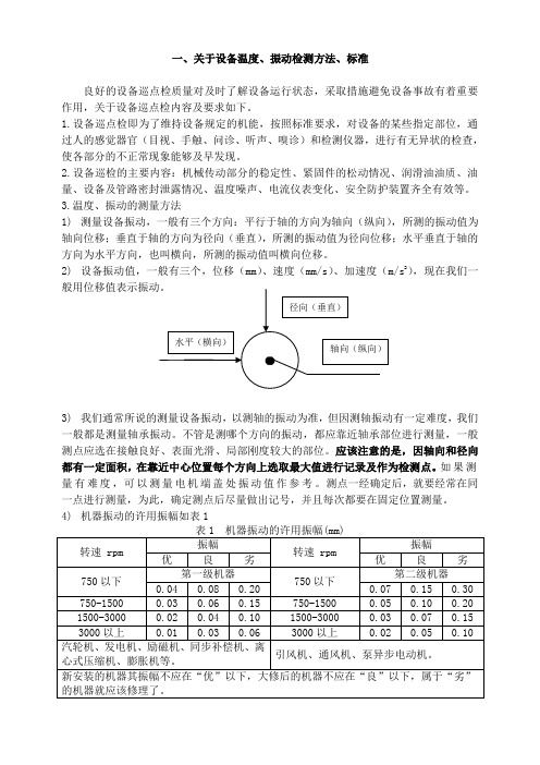 测温仪、测振仪使用