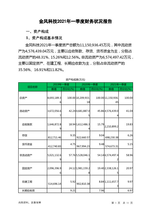 金风科技2021年一季度财务状况报告