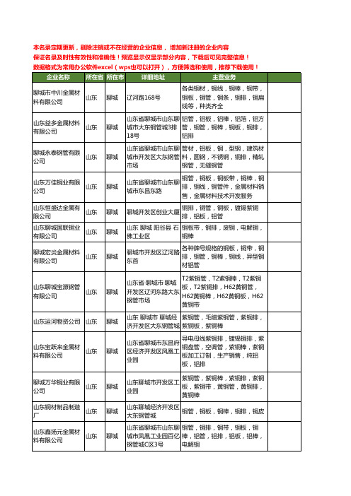 新版山东省聊城铜排工商企业公司商家名录名单联系方式大全24家