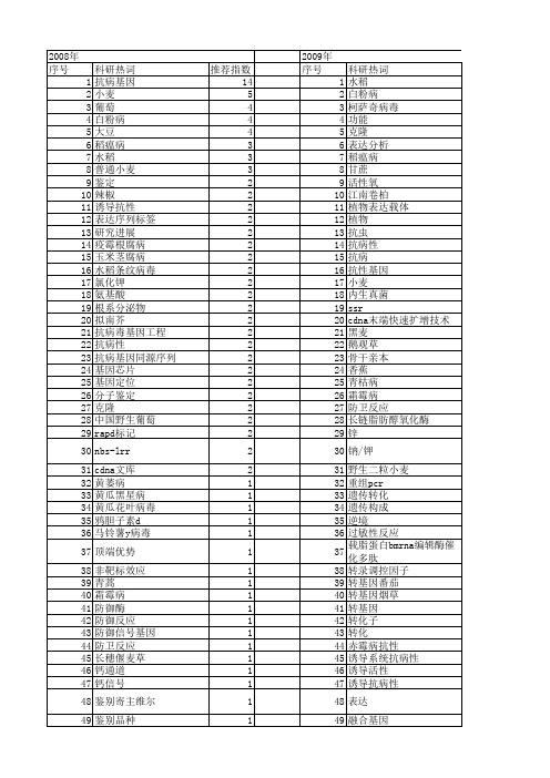 【国家自然科学基金】_植物抗病_基金支持热词逐年推荐_【万方软件创新助手】_20140802