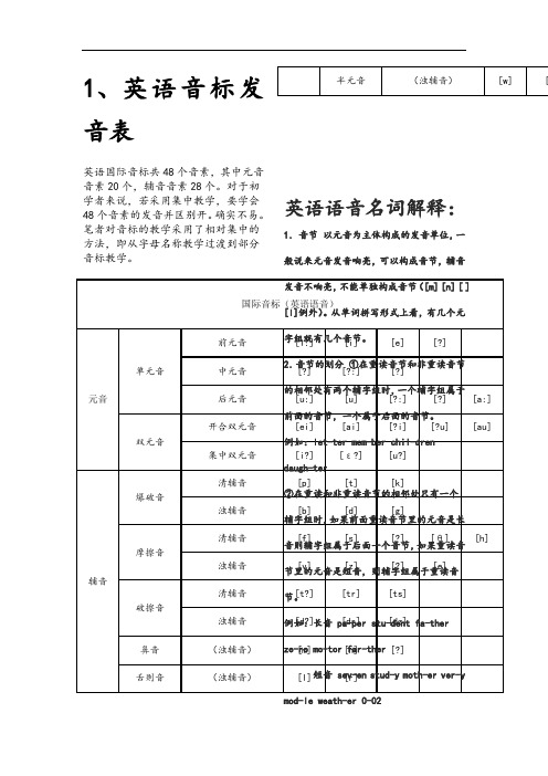 小学英语音标发音表及发音规则