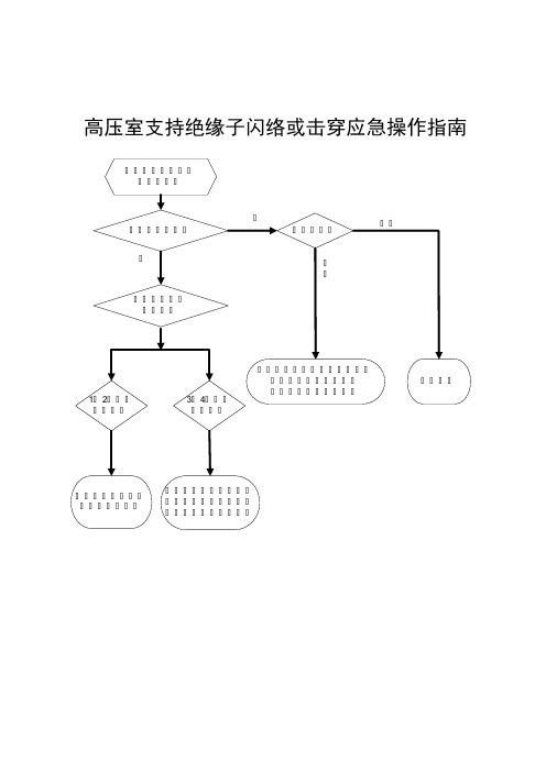 高压室支持绝缘子闪络或击穿应急操作指南