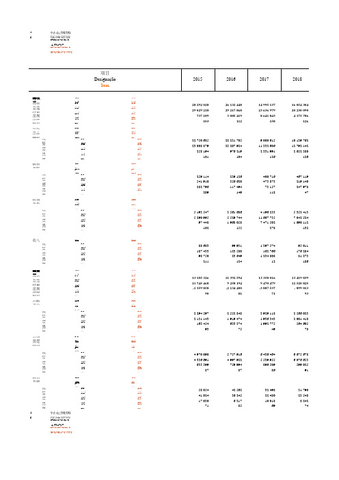 澳门地区社会经济发展指标统计年鉴数据：19.1.3.6 特定机构汇总预算执行结果(2015-2018)