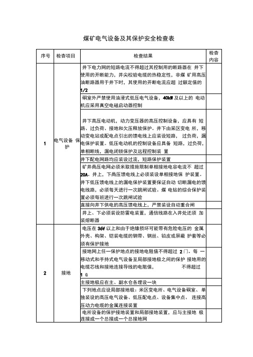 煤矿电气设备及其保护安全检查表