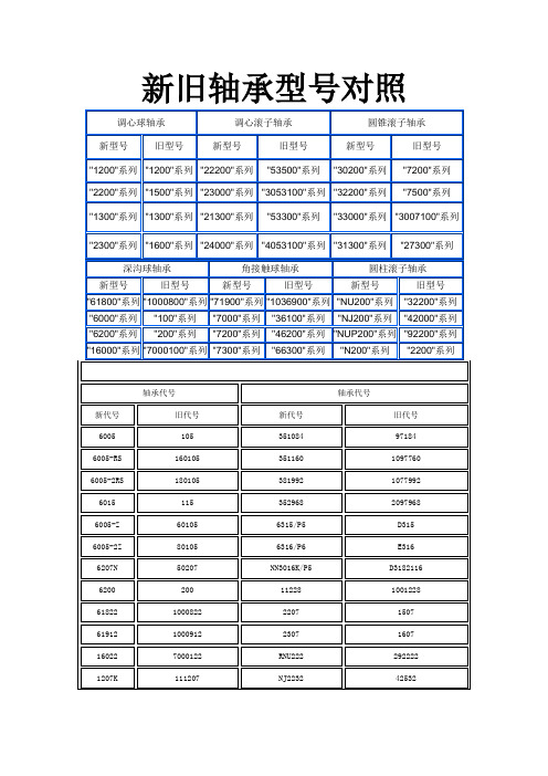 轴承型号对照表