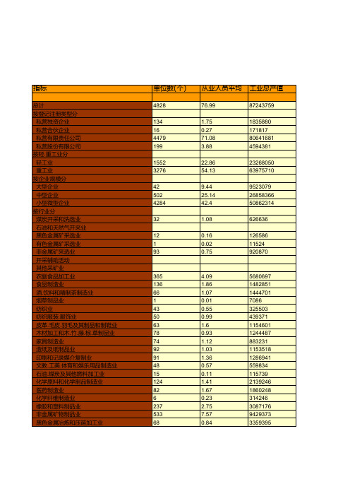 重庆统计年鉴2020社会经济发展指标：2019年私营工业企业主要经济指标统计