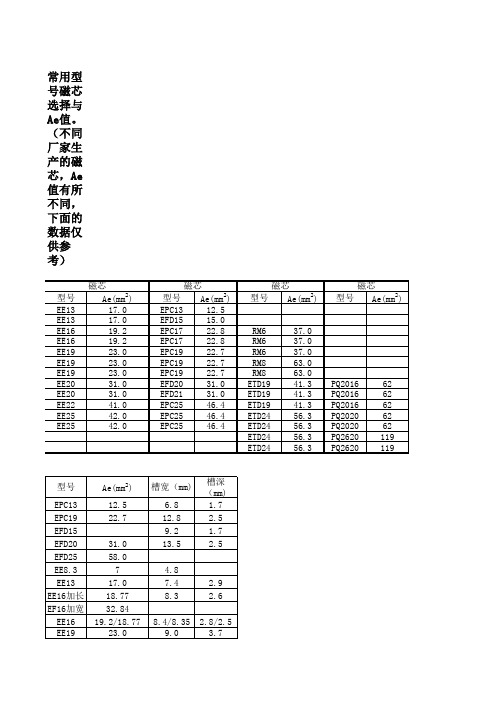 变压器磁芯参数大全