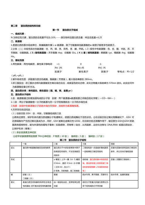关于医学生物化学重点总结归纳