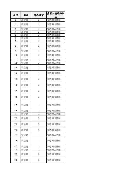 《渗透测试技术》习题集及答案