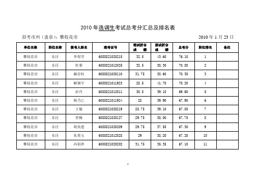 2010年选调生考试总考分汇总及排名表