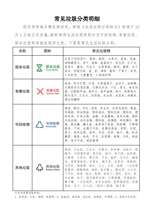 常见垃圾分类明细表