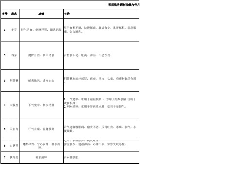 药名功效与作用