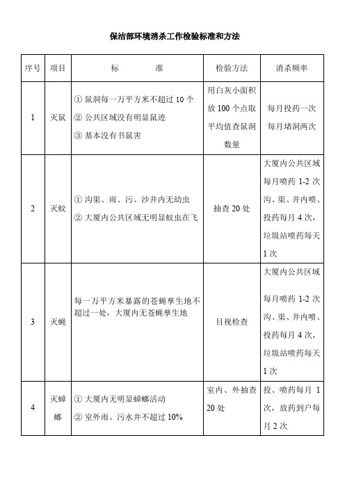 保洁部消杀工作检验标准和方法