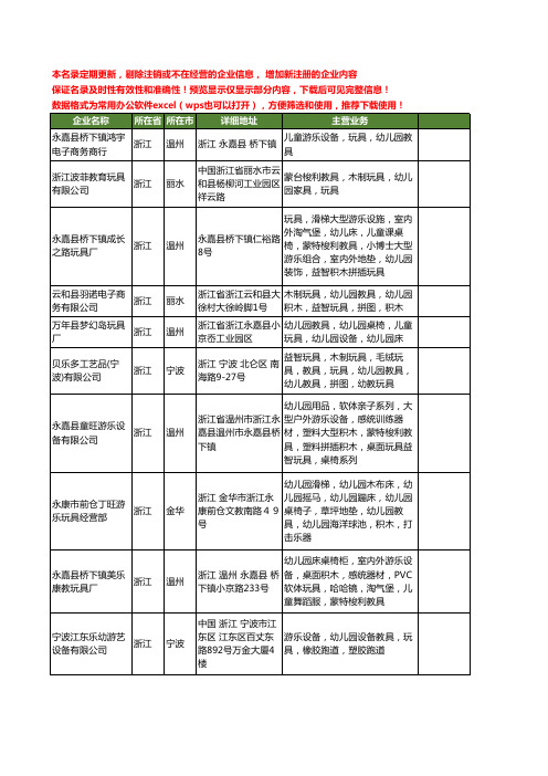 新版浙江省幼儿园教具工商企业公司商家名录名单联系方式大全68家