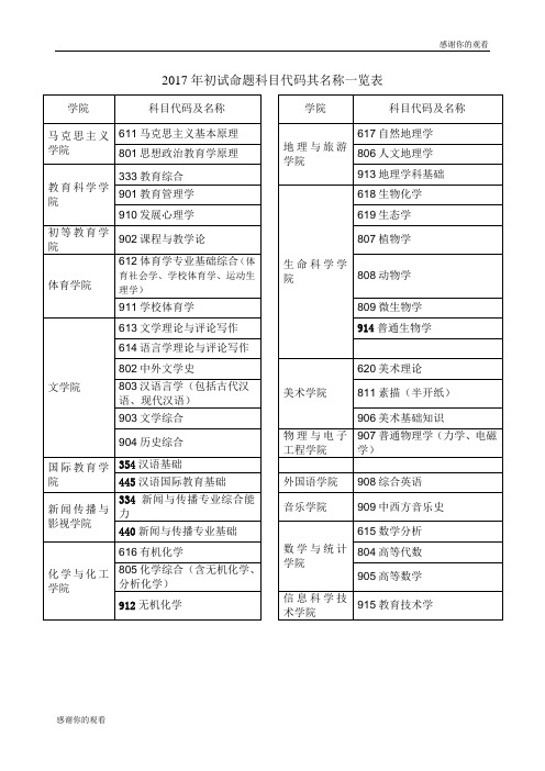 2017年春季课程安排表 .doc