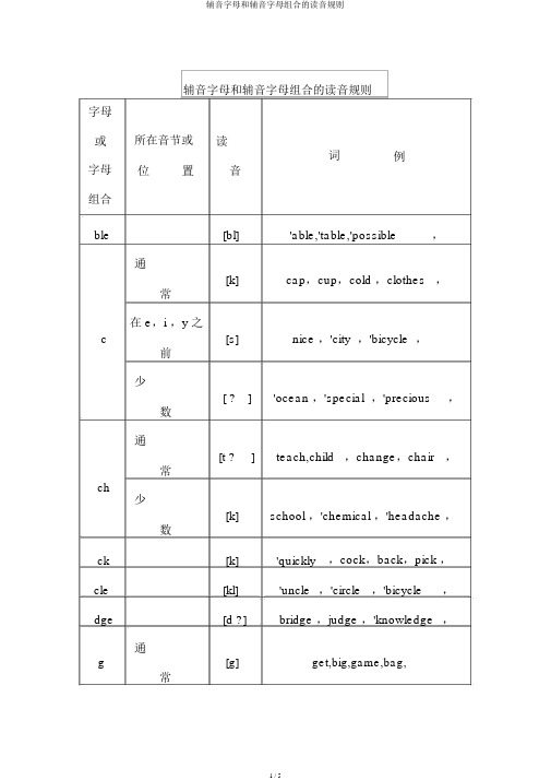 辅音字母和辅音字母组合的读音规则