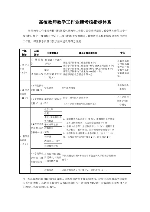 高校教师教学工作业绩考核指标体系