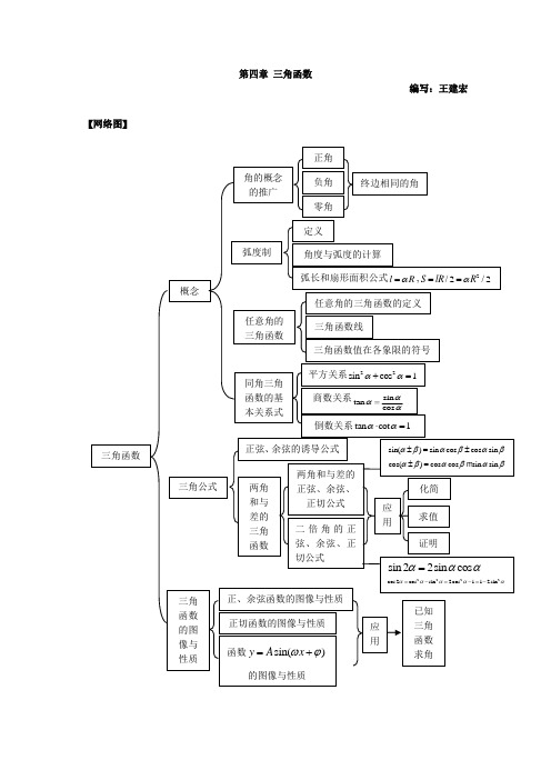 4.人教版 高中数学 第四章 三角函数 知识网络图及导读分析