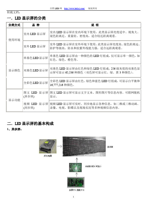 史上最全的LED显示屏知识大全