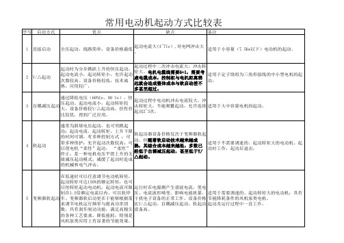 常用电动机起动方式比较表