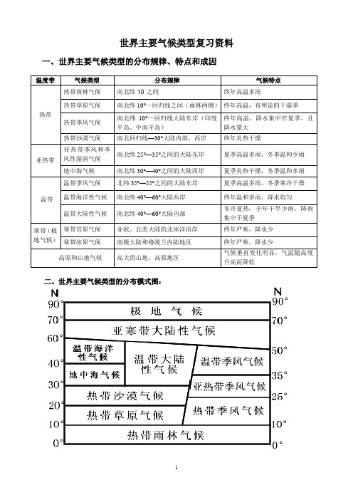 世界主要气候类型的分布规律、特点和成因