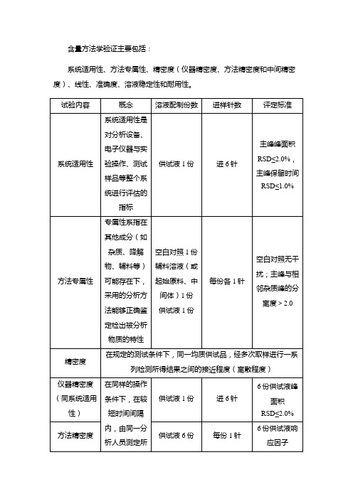 含量和有关物质方法验证