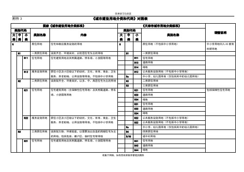 最新《城市建设用地分类和代码》对照表