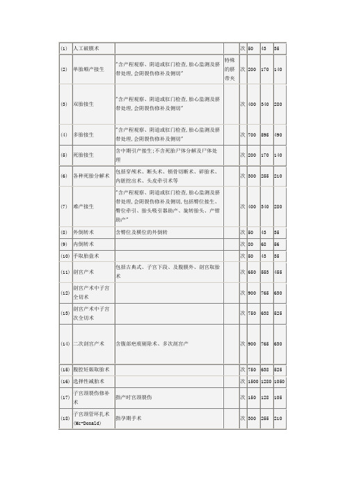 河南省医疗服务收费标准