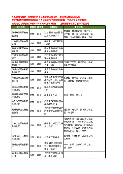 新版江苏省扬州泵业工商企业公司商家名录名单联系方式大全141家