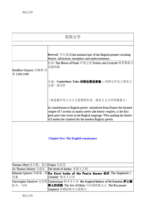 新编英国文学选读-作者作品对应表格-中英电子教案