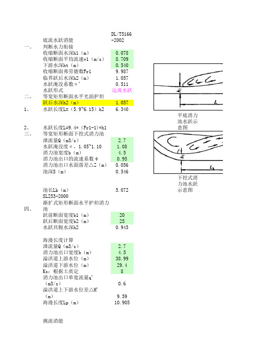 小型水库溢洪道水力计算