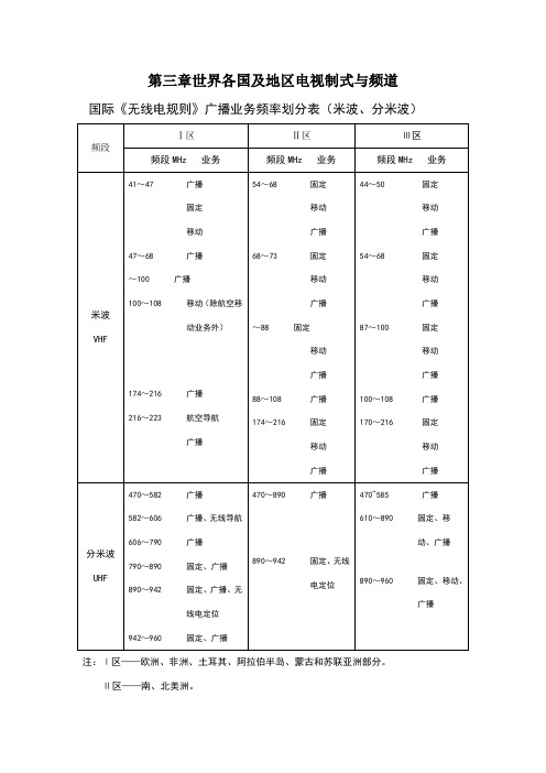 世界各国频段划分