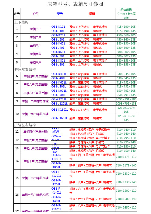 电表箱型号、尺寸