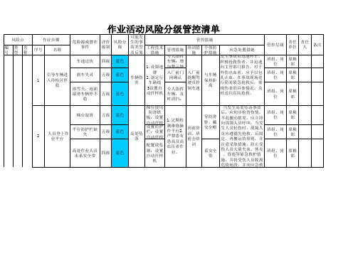 粮食加工作业活动风险分级管控清单